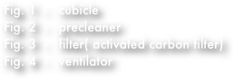 Fig. 1  -   cubicle
Fig. 2  -   precleaner
Fig. 3  -   filter( activated carbon filter)
Fig. 4  -   ventilator